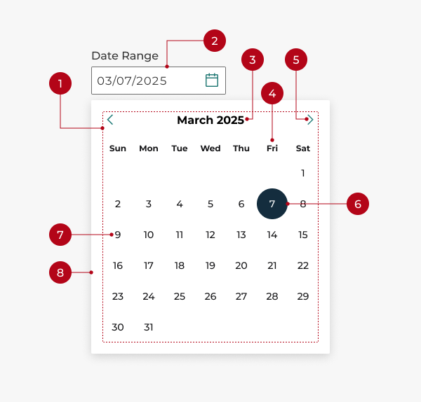 An image of a date range picker in a popover and date picker input with components labeled as written below. An image of a date range picker in a popover and date picker input with components labeled as written below.