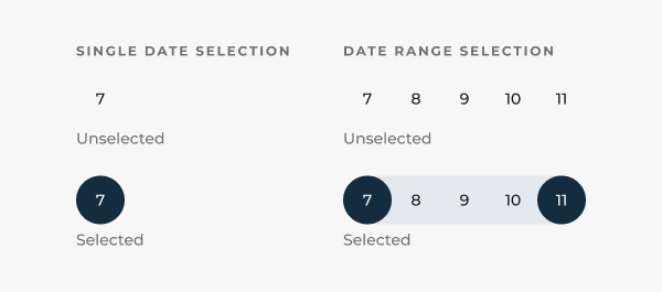 An image showing all the selection states for the day buttons in date and date range pickers as listed below.